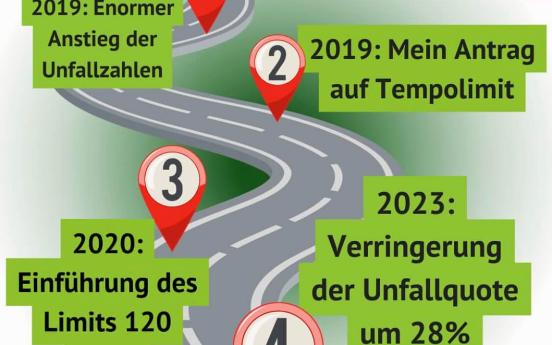Unfallstatistik belegt: Tempolimit auf der A8 wirkt